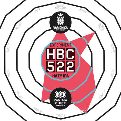 Varionica Experiment HBC 522 Hazy IPA