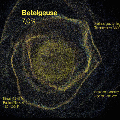 Eskilstuna Ölkultur Betelgeuse