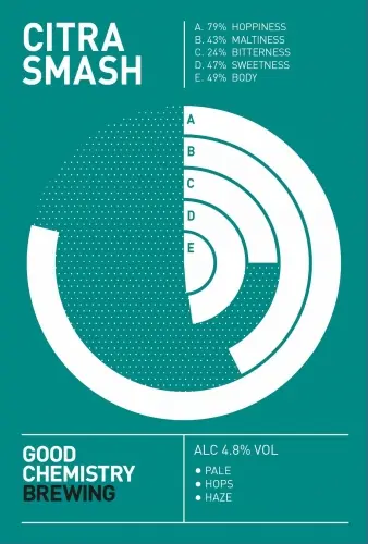 Good Chemistry Brewing Citra SMASH