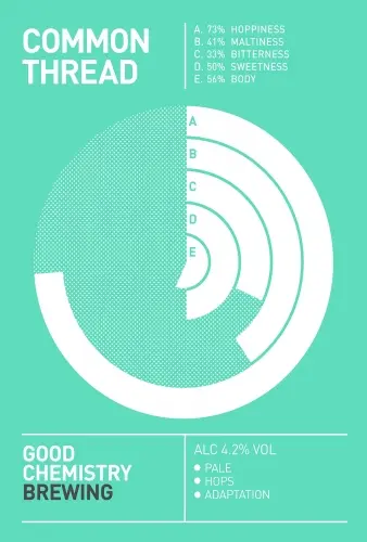 Good Chemistry Brewing Common Thread