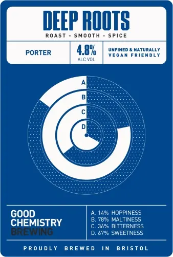 Good Chemistry Brewing Deep Roots