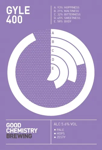 Good Chemistry Brewing Gyle 400