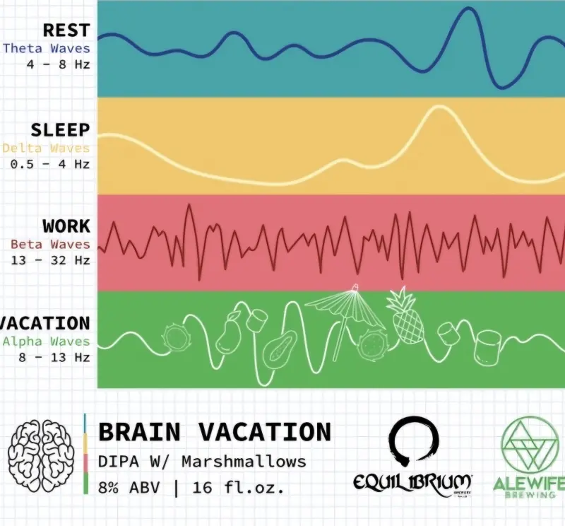 Equilibrium Brewery Brain Vacation