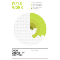 Good Chemistry Brewing Field Work