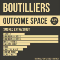 Boutilliers Outcome Space
