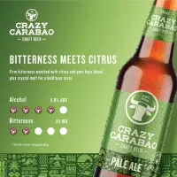 Crazy Carabao Brewing Company Pale Ale (prev Tuff Tuko Pale Ale)